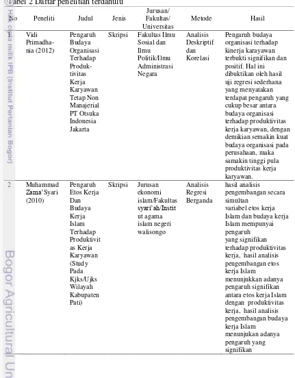 Tabel 2 Daftar penelitian terdahulu 