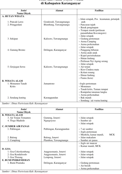 Tabel. 1.2. 