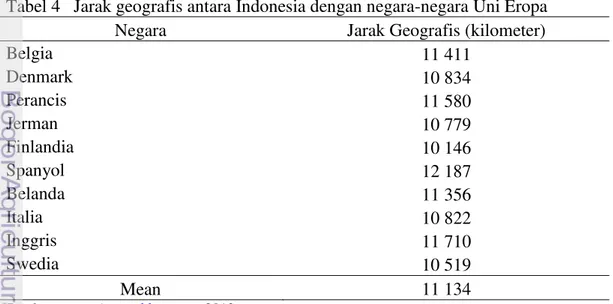 Tabel 4  Jarak geografis antara Indonesia dengan negara-negara Uni Eropa  
