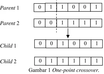 Gambar 1 One-point crossover. 