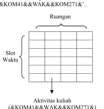 Gambar 5 Representasi kromosom. 