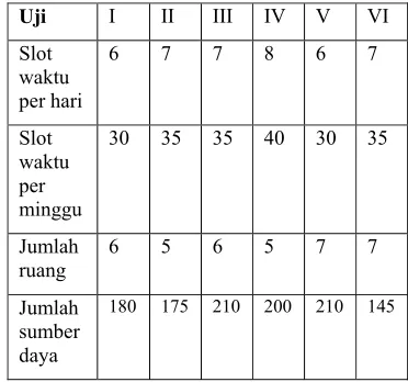 Gambar 12 Grafik pelanggaran data mahasiswa    