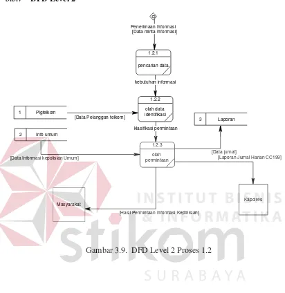 Gambar 3.9.  DFD Level 2 Proses 1.2 