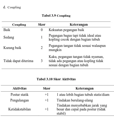 Tabel 3.9 Coupling 