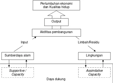 Gambar 2 Elemen daya dukung (Khanna et al., 1999)