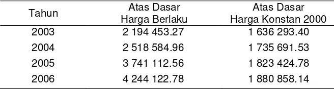 Tabel 4 PDRB Kabupaten Wakatobi Atas Dasar Harga Berlaku 2003-2006 (%)