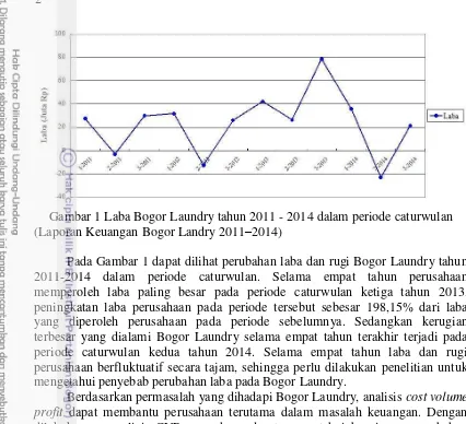 Gambar 1 Laba Bogor Laundry tahun 2011 - 2014 dalam periode caturwulan 