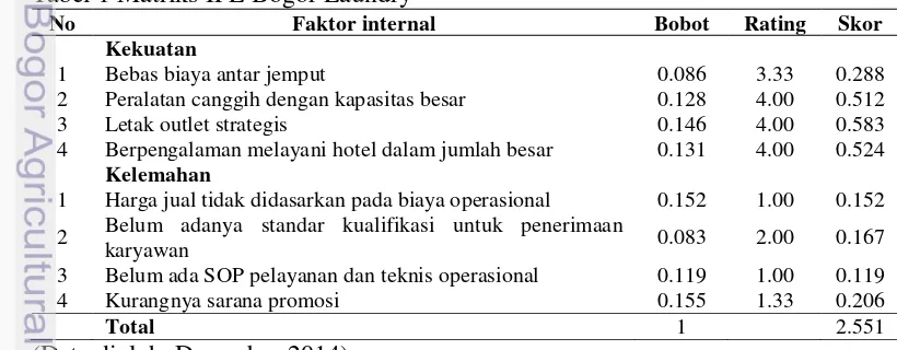 Tabel 1 Matriks IFE Bogor Laundry 