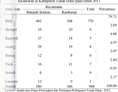 Tabel 2  Produksi (ton) ikan di Danau Singkarak menurut jenis ikan dan 