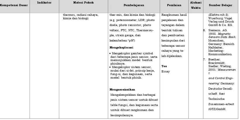 table fungsi, dan kegunaan serta 