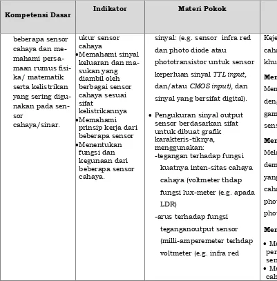 gambar atau teks pembelajaran 