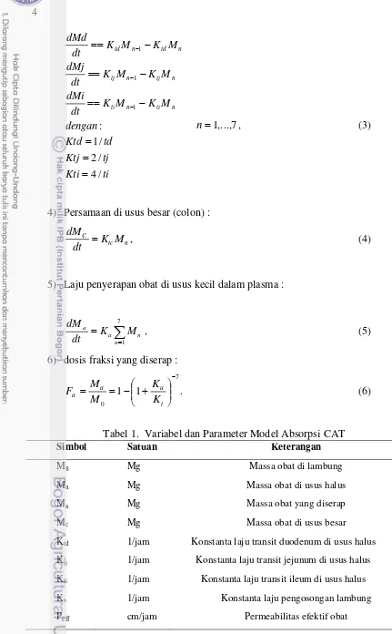 Tabel 1.  Variabel dan Parameter Model Absorpsi CAT 
