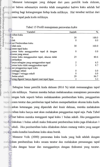 Tabel 15 Profil manajemen perawatan kuku 
