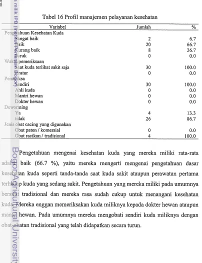 Tabel 16 Profil manajemen pelayanan kesehatan 