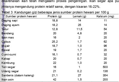 Tabel 3  Kandungan gizi beberapa jenis sumber protein hewani per 100 g 