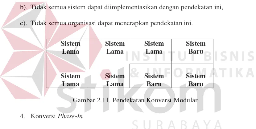 Gambar 2.12. Pendekatan Konversi Phase-in 