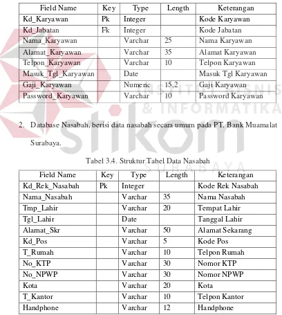 Tabel 3.4. Struktur Tabel Data Nasabah 