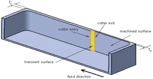 Figure 6: Modelling the thin-wall component.Figure 6: Modelling the thin-wall component