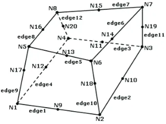 FIGURE 5: Parabolic hexahedron solid element.FIGURE 5: Parabolic hexahedron solid element