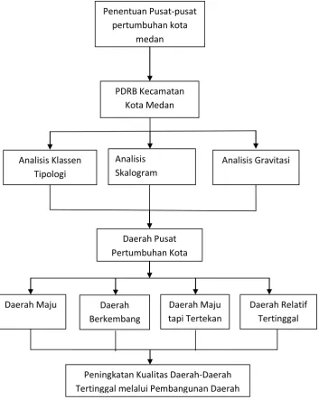 Gambar 2.1 Kerangka Pemikiran 