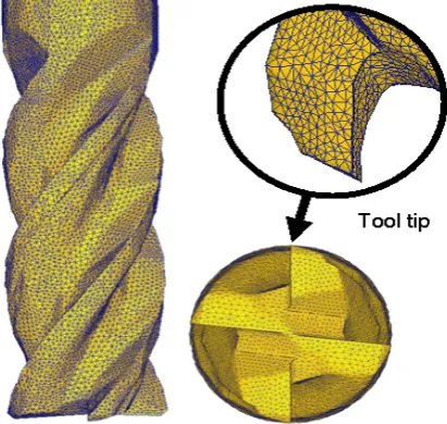 Fig. 2. Finite element model of thin-wall part. 