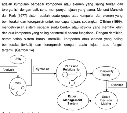 Gambar 14. Keterkaitan logika  Sumber : Diolah dari Eriyatno dan Sofyar, 2007 