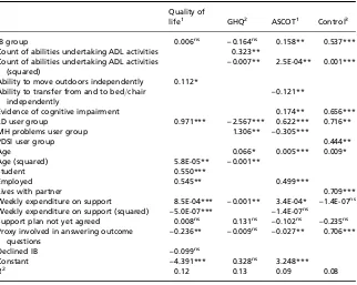 Table 6. Factors associated with variations in outcome