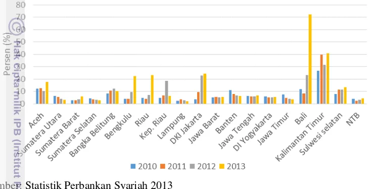 Gambar 11 Tingkat FDR BPRS tahun 2010-2014 