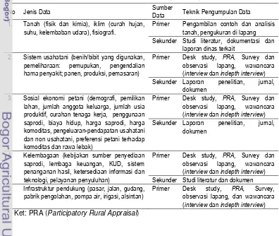 Tabel 3  Jenis, sumber dan teknik pengumpulan data 