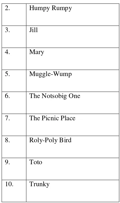 Table 3. List of Adjective + Head Noun 