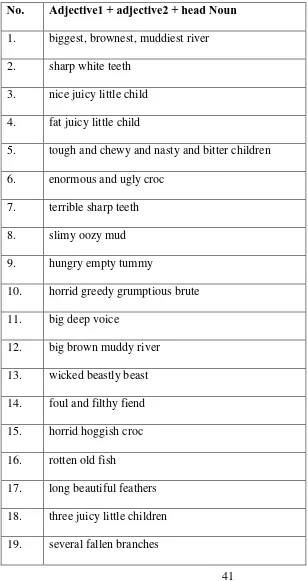 Table 4. List of Adjectives + Head Noun 