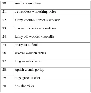 Table 5. List of Noun + Head Noun 
