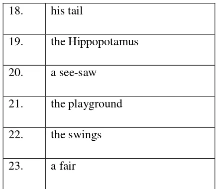 Table 7. List of Noun Phrases Using Adjectives as Modifiers 