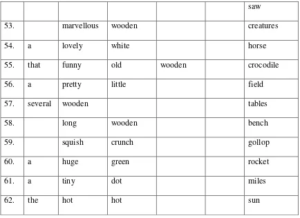 Table 8. Types of Adjectives 