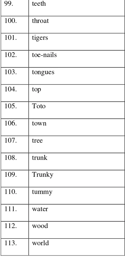 Table 2. Proper Names or Proper Nouns 