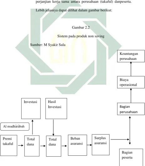  Gambar 2.2 