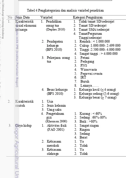 Tabel 4 Pengkategorian dan analisis variabel penelitian 
