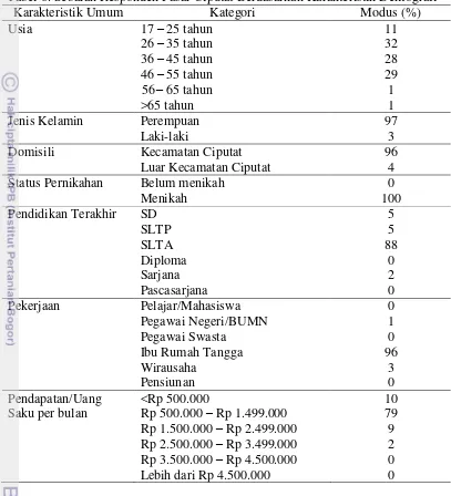 Tabel 6. Sebaran Responden Pasar Ciputat Berdasarkan Karakteristik Demografi  
