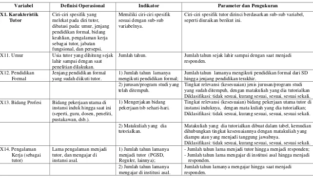 Tabel 3.  Variabel, Definisi Operasional, Indikator, Parameter dan Pengukuran Karakteristik Tutor 