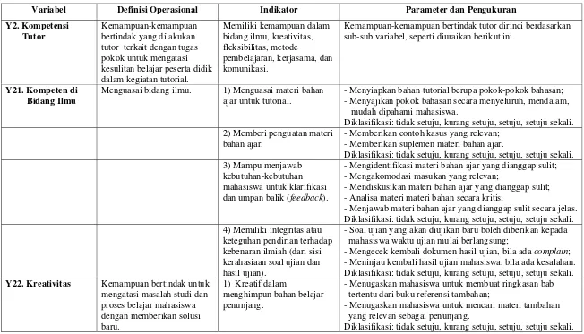 Tabel 7.  Variabel, Definisi Operasional, Indikator, Parameter dan Pengukuran Kompetensi Tutor 