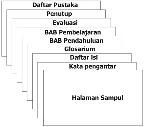 Gambar 1. Sistematika Modul 