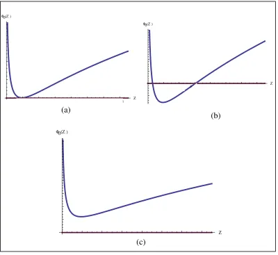 Gambar 3  Keberadaan titik ekuilibrium sistem dinamik untuk xj berbeda tanda; (a) memiliki satu titik ekuilibrium, (b) memiliki dua titik ekuilibrium, (c) tidak memiliki titik ekuilibrium