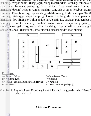 Gambar 4  Lay out Pasar Kambing Sabeni Tanah Abang pada bulan Maret 2014- 