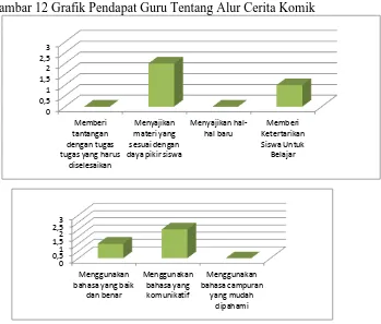 Gambar 13 Grafik Pendapat Guru Tentang. 