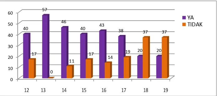 Gambar 2. Grafik Penyajian Media Pembelajaran Komik 