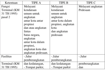 Tabel 2 1 Tipologi Terminal 