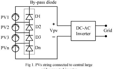 Figure 1 shows a typical PV power generation system using a central inverter.  The depicted system is a single string array module, a bypass diode is connected in parallel to divert away the current when its associated module is shaded