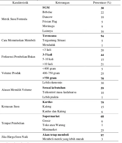 Tabel 8  Karakteristik responden susu formula 