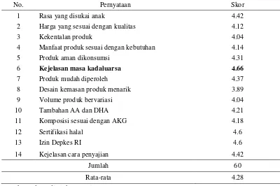 Tabel 10  Hasil tabulasi silang pendapatan per bulan dengan merek susu formula 