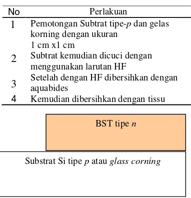 Tabel 3.1 Persiapan Subtrat 